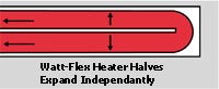 Watt-Flex-Heater-Expansion