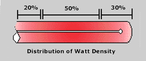 cartridge-heater-distributed-wattage-with-zones