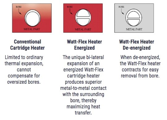 heat-transfer